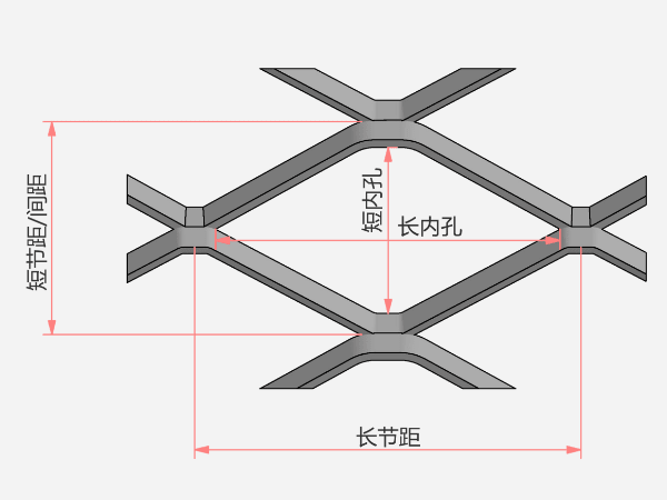 显示短节距、长节距和其他有用信息的图纸。